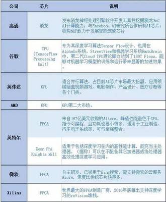 2018年人工智能产业投资预测与人工智能应用软件开发前景分析