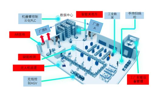 重庆人工智能十大应用场景发布 两江新区引领创新高光