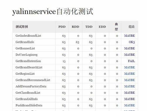 技术融合浪潮下的预言 区块链、人工智能与5G如何重塑软件外包服务市场