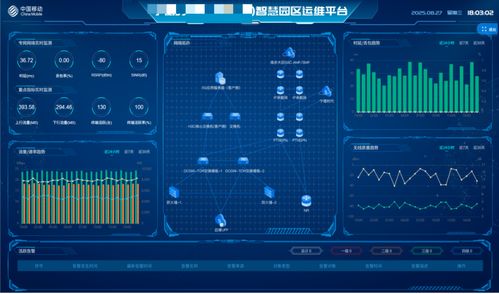 中国移动自智网络产品 赋能5G专网，以人工智能应用软件驱动千行百业智慧升级